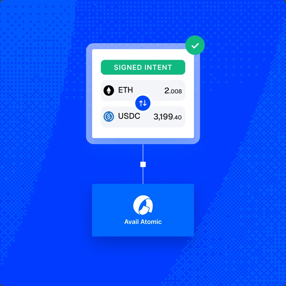 Submit swap intent